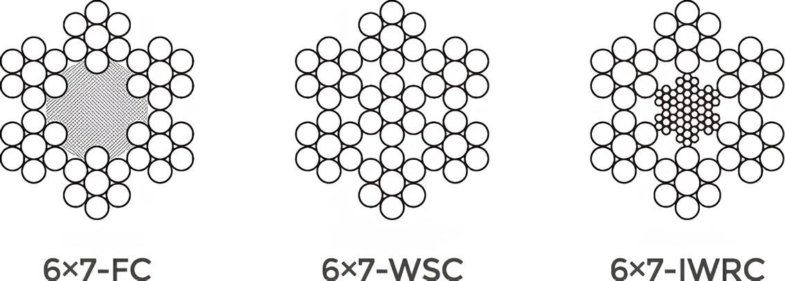6X7 - Aulone | High performance wire rope manufacturer you can reply on