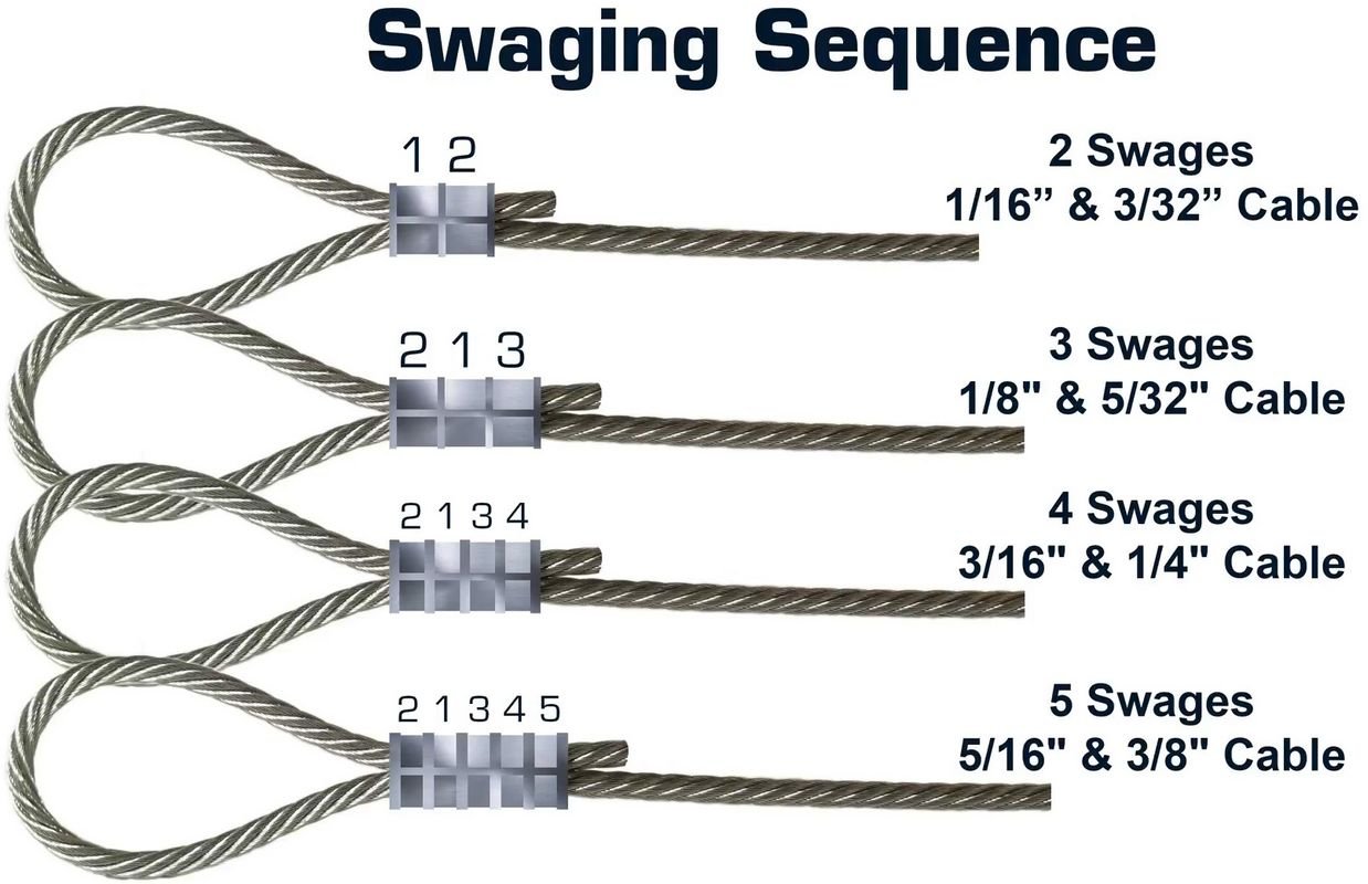 How To Swage Wire Rope Correctly For Maximum Safety Aulone High 