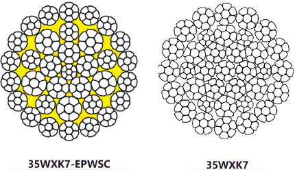 35WXK7 EPWSC and 35WXK7 rotation resistant wire rope cross sections with plastic impregnated core