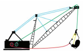 Dragline wire rope duties: hoist, drag and dump rope system of a walking dragline