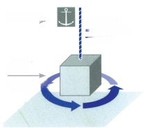 Dredger side wire and anchor arrangement diagram showing swing winch rope and anchor handling on a cutter suction dredger